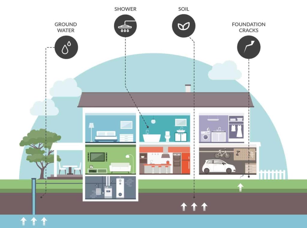 radon testing services montgomery county pa